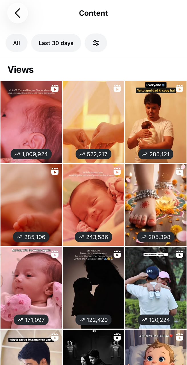 Top Performing Content